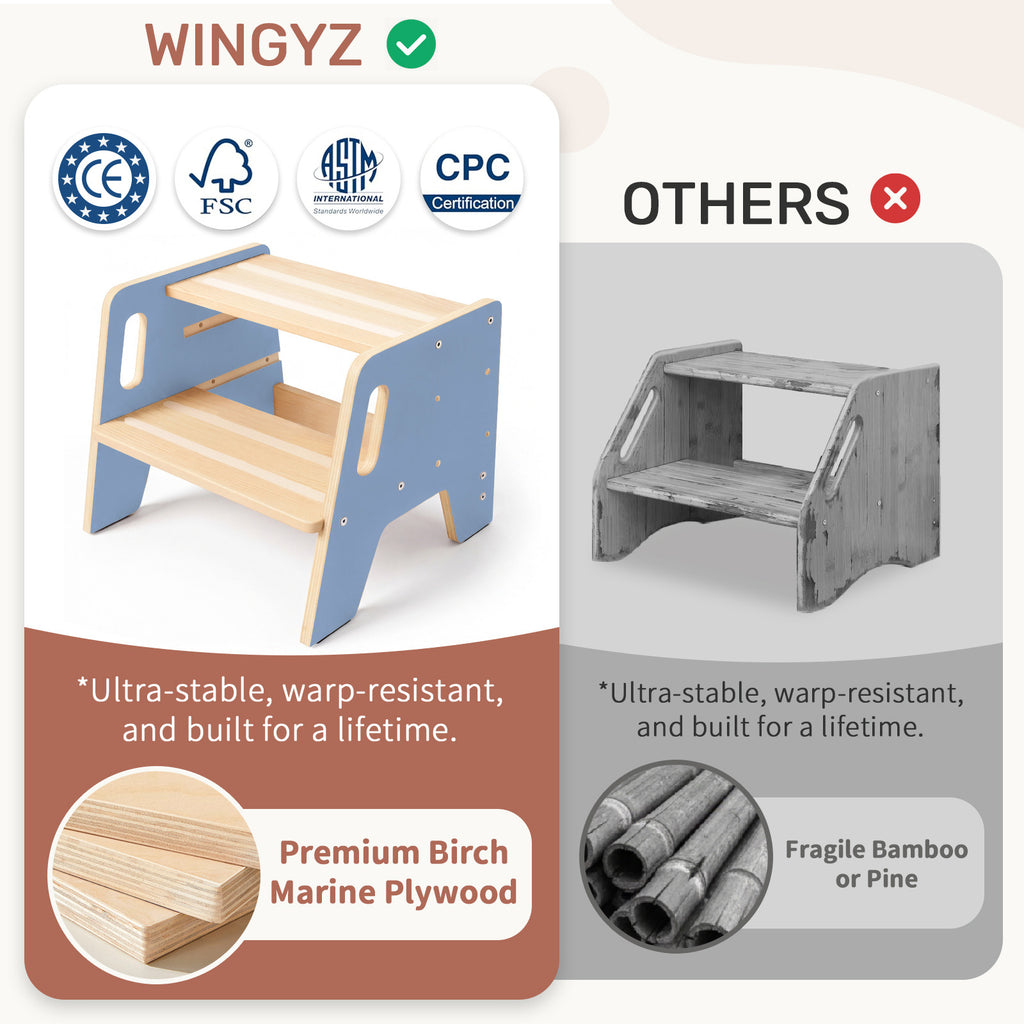 WINGYZ Toddler Step Stool - Light Blue