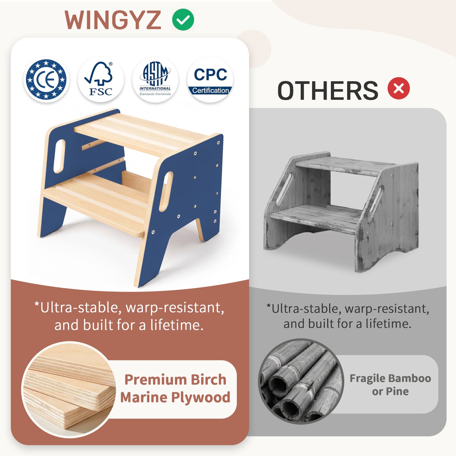 WINGYZ Toddler Step Stool - Dark Blue